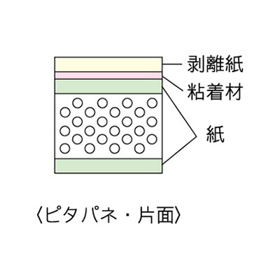 ウッドラックパネル ピタパネ 5mm厚 810×1120 片面のり付き 40枚梱包