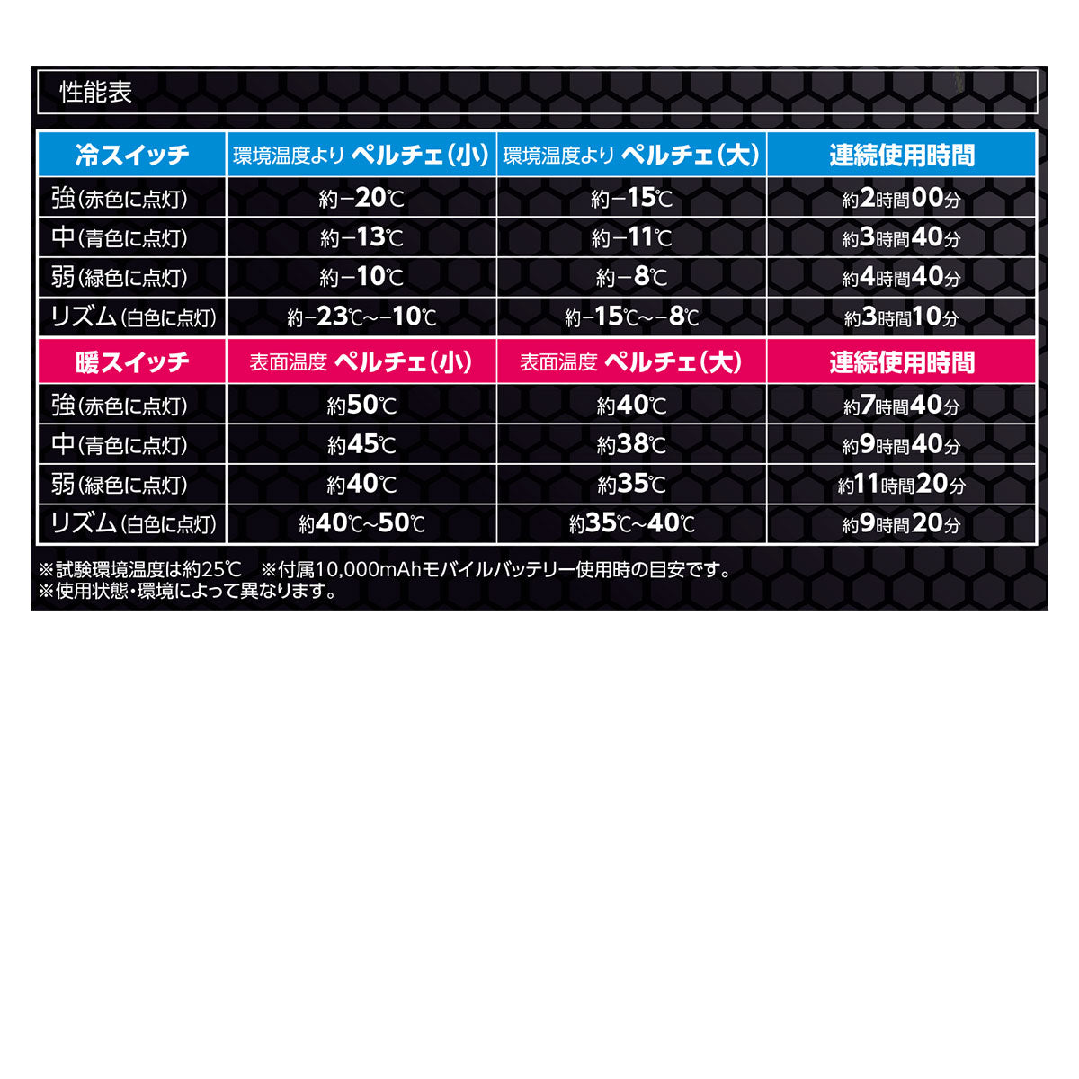 冷暖ペルチェベスト