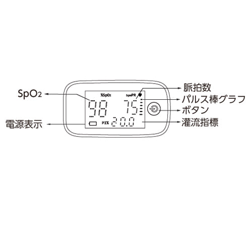 SpO2測定器