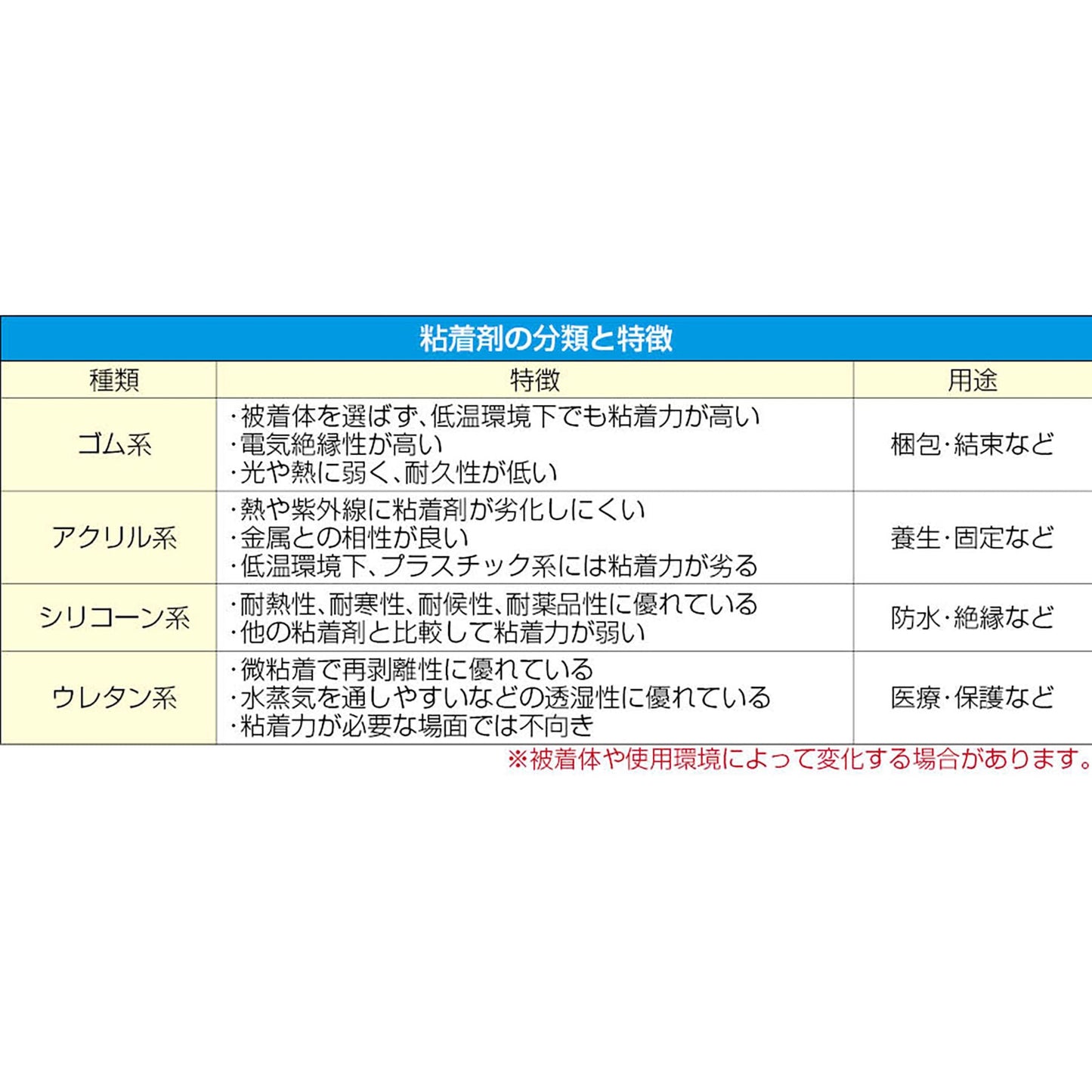 50mmx25m 養生テープ(弱粘着/緑色/1巻)