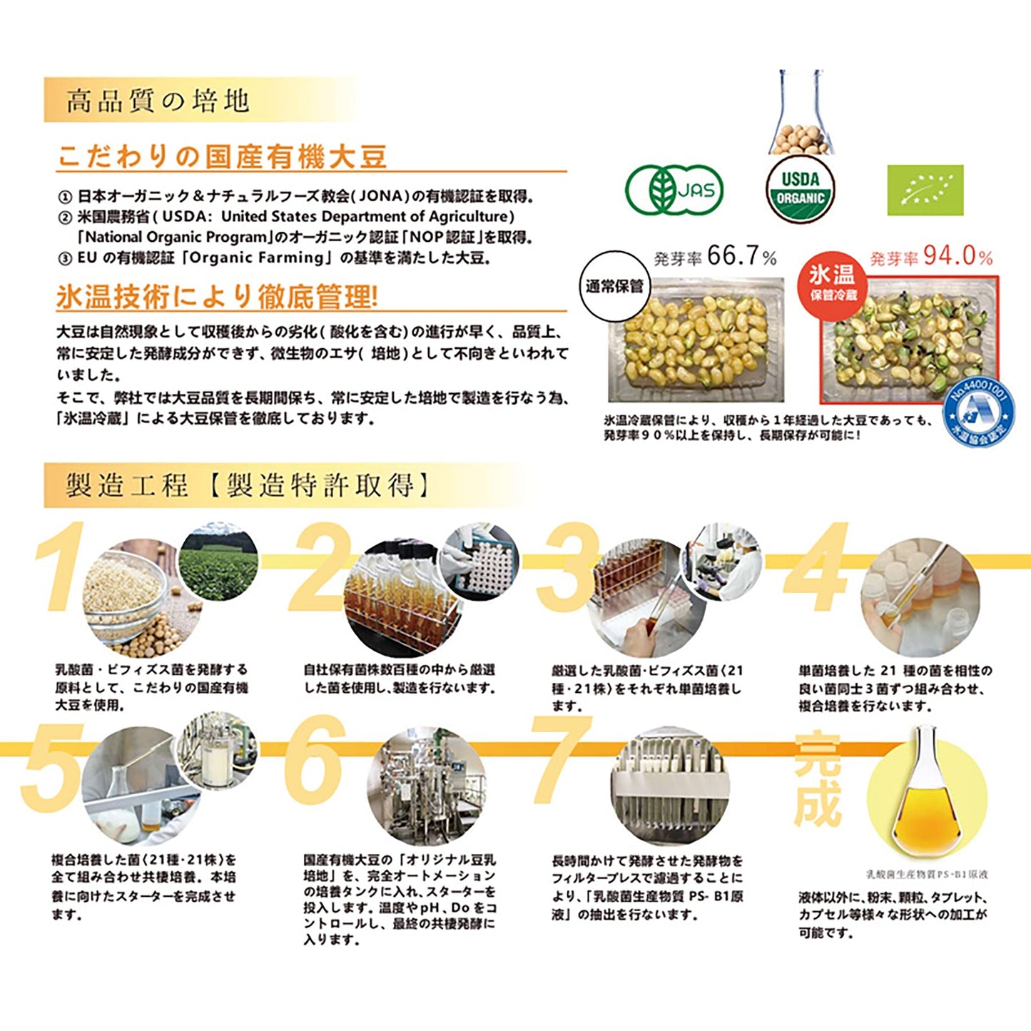 乳酸菌発酵物質 癒友輝 腸活 善玉菌 乳酸菌発酵エキス 腸内環境 粉末 330g