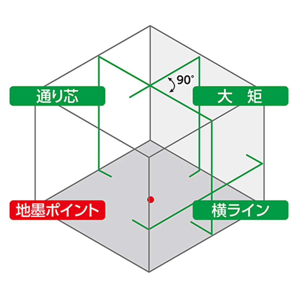 レーザーロボ LEXIA 41 グリーン 受光器・三脚セット
