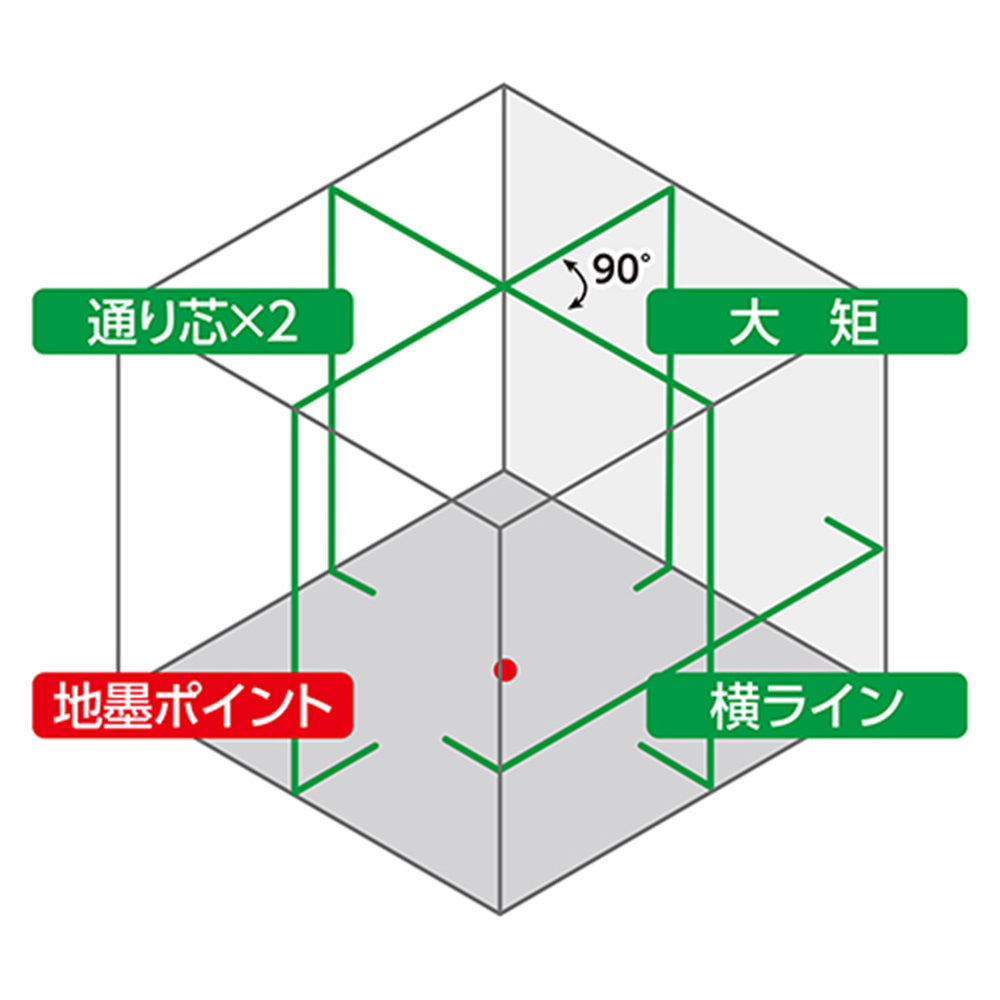 レーザーロボ LEXIA 51 グリーン 受光器・三脚セット