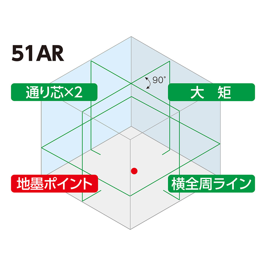 レーザーロボ LEXIA 51ARグリーン
