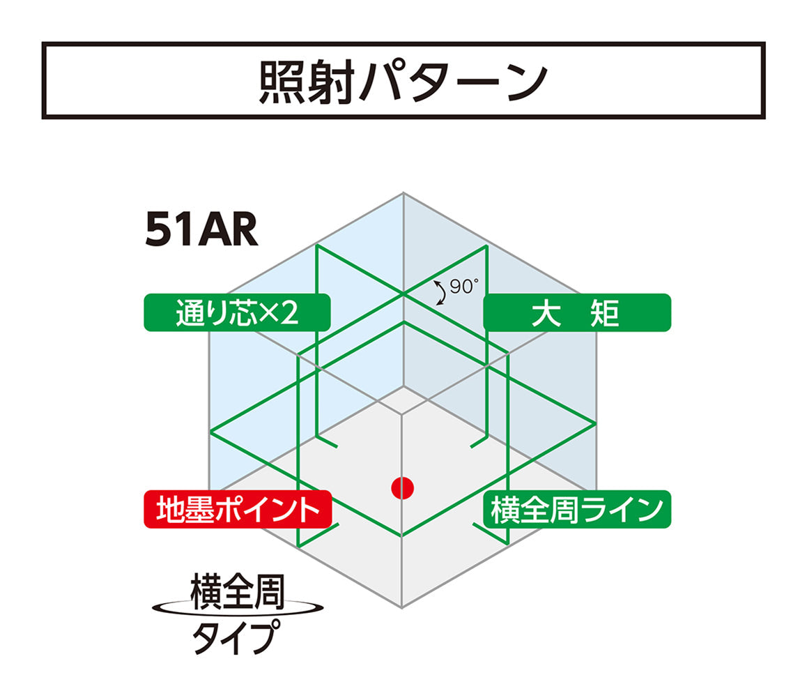 レーザーロボ LEXIA-E 51AR グリーン
