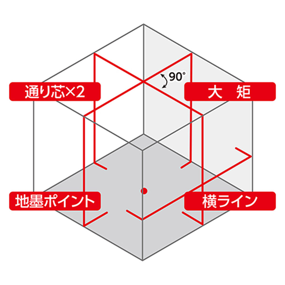 レーザーロボ LEXIA 51 レッド