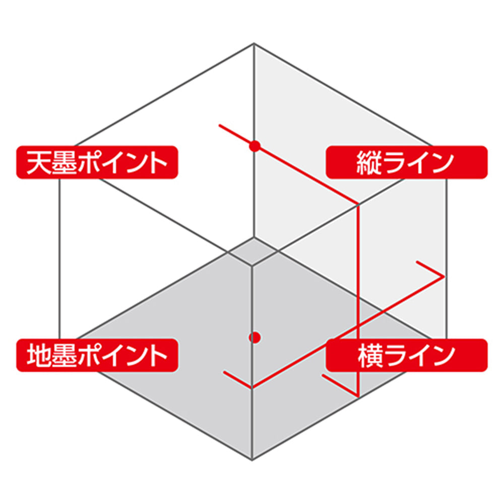 レーザーロボ LEXIA 21P レッド 受光器・三脚セット