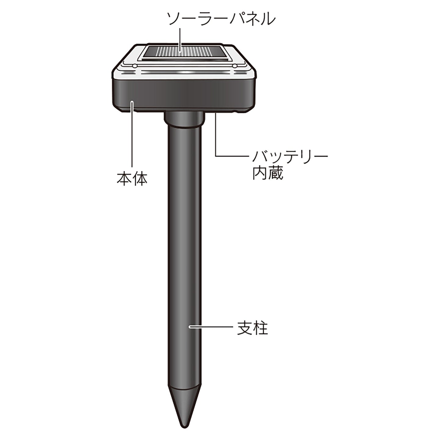 ソーラー式モグラ撃退器 2本入