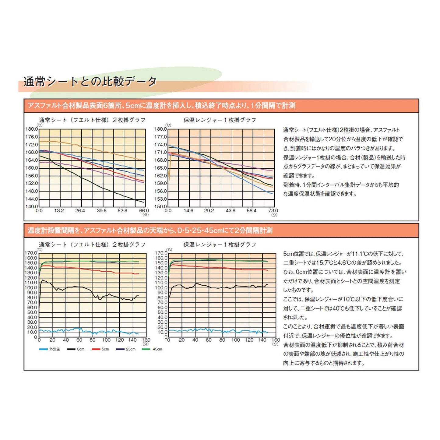 保温レンジャー 8tダンプ車