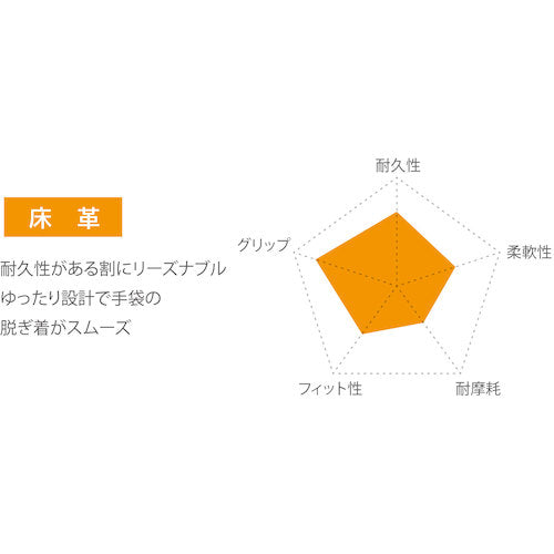 ブルックラー(防振手袋) 211
