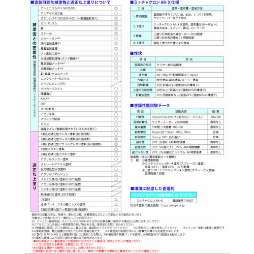 ミッチャクロン AB・X 3.7L