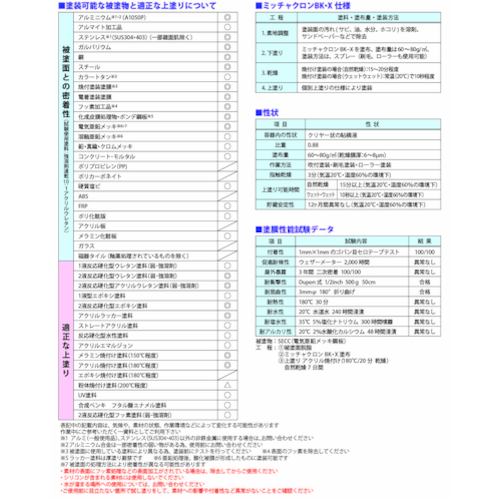 ミッチャクロン BK・X 3.7L