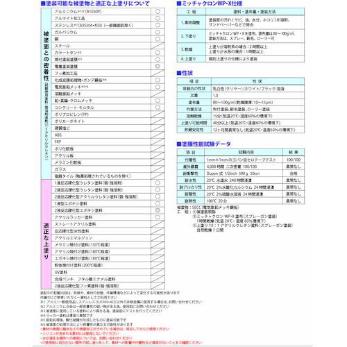 ミッチャクロン WP・X 16L ブラック