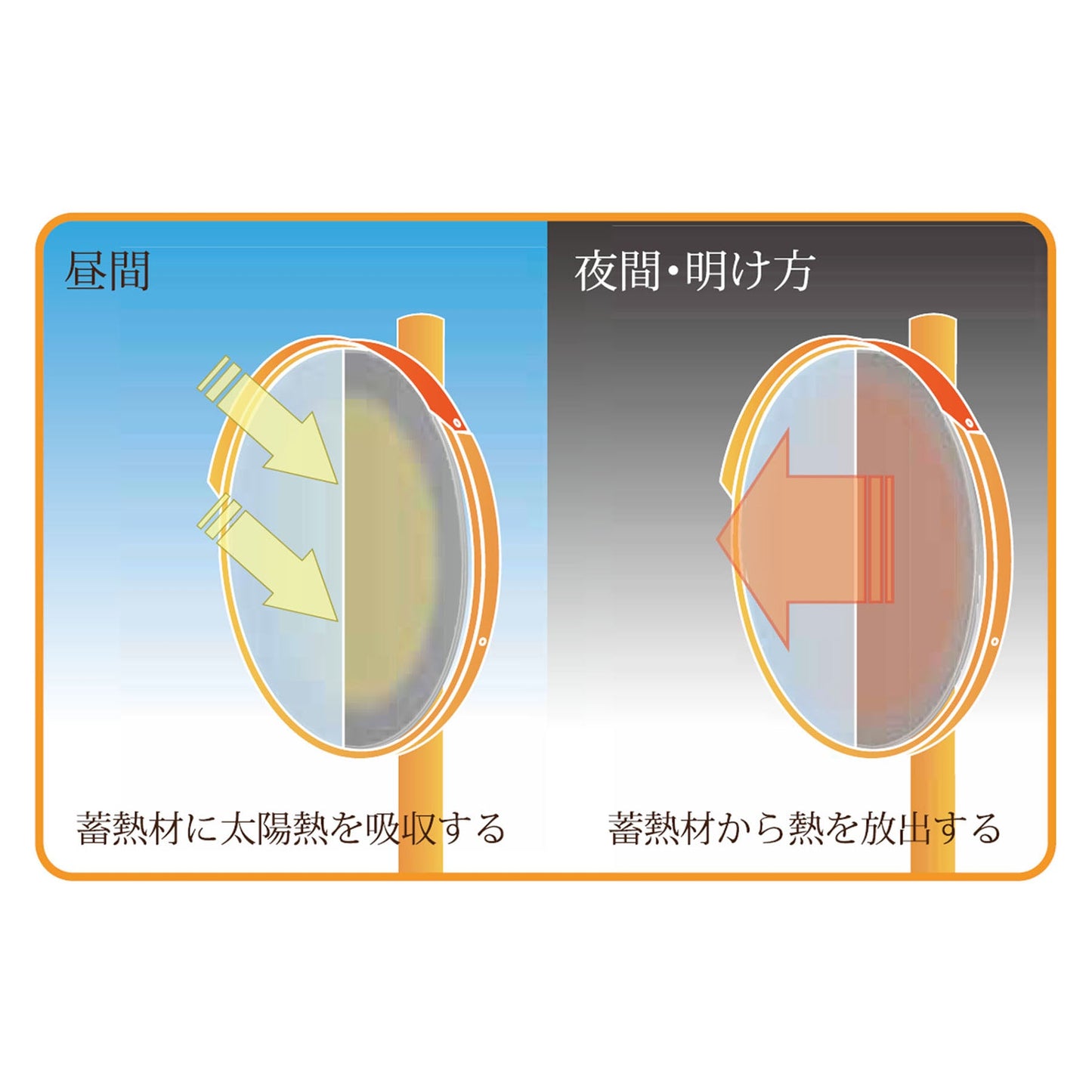 潜熱蓄熱式ミラー 丸型 φ1000