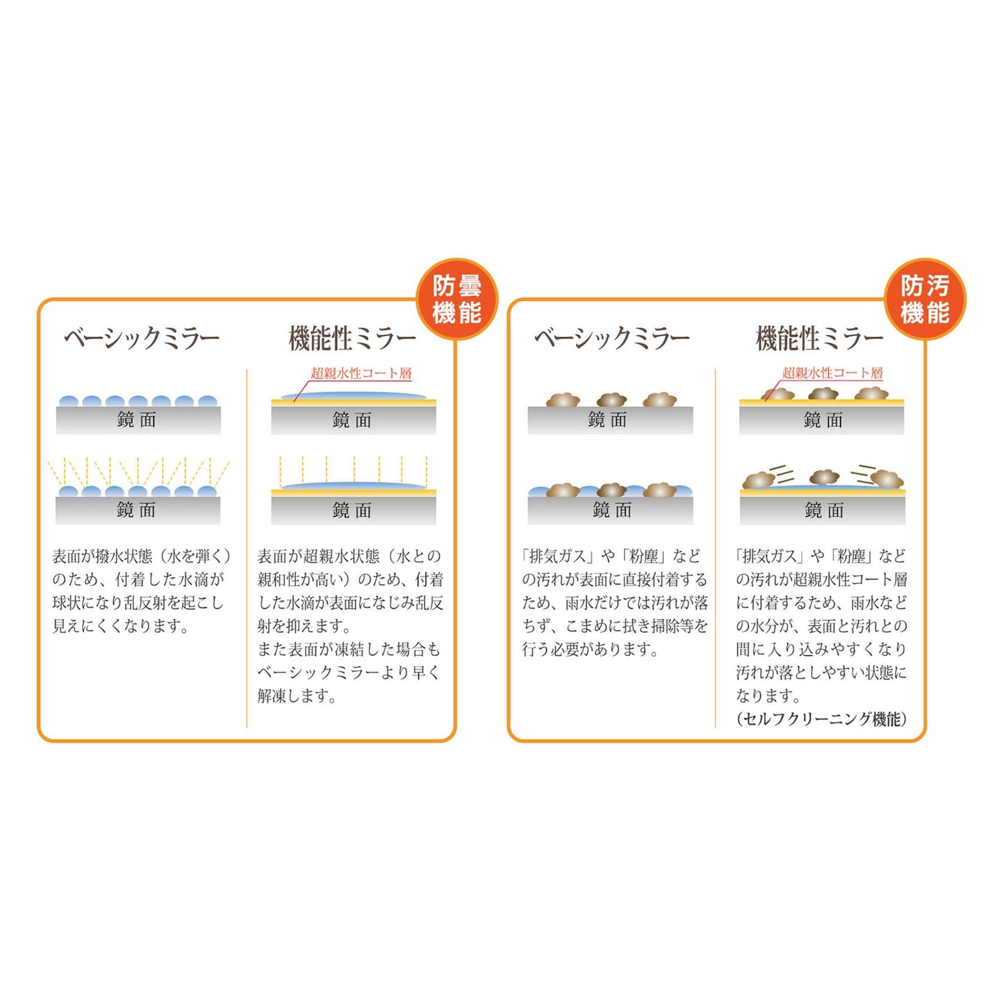チタニアミラー 丸型 φ1000