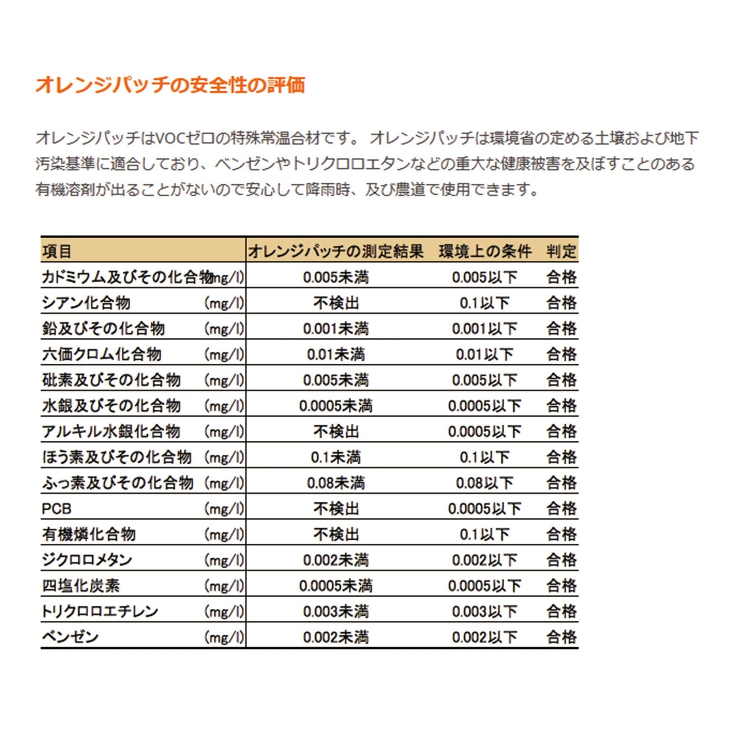 常温全天候型道路補修材 オレンジパッチ 20kg入