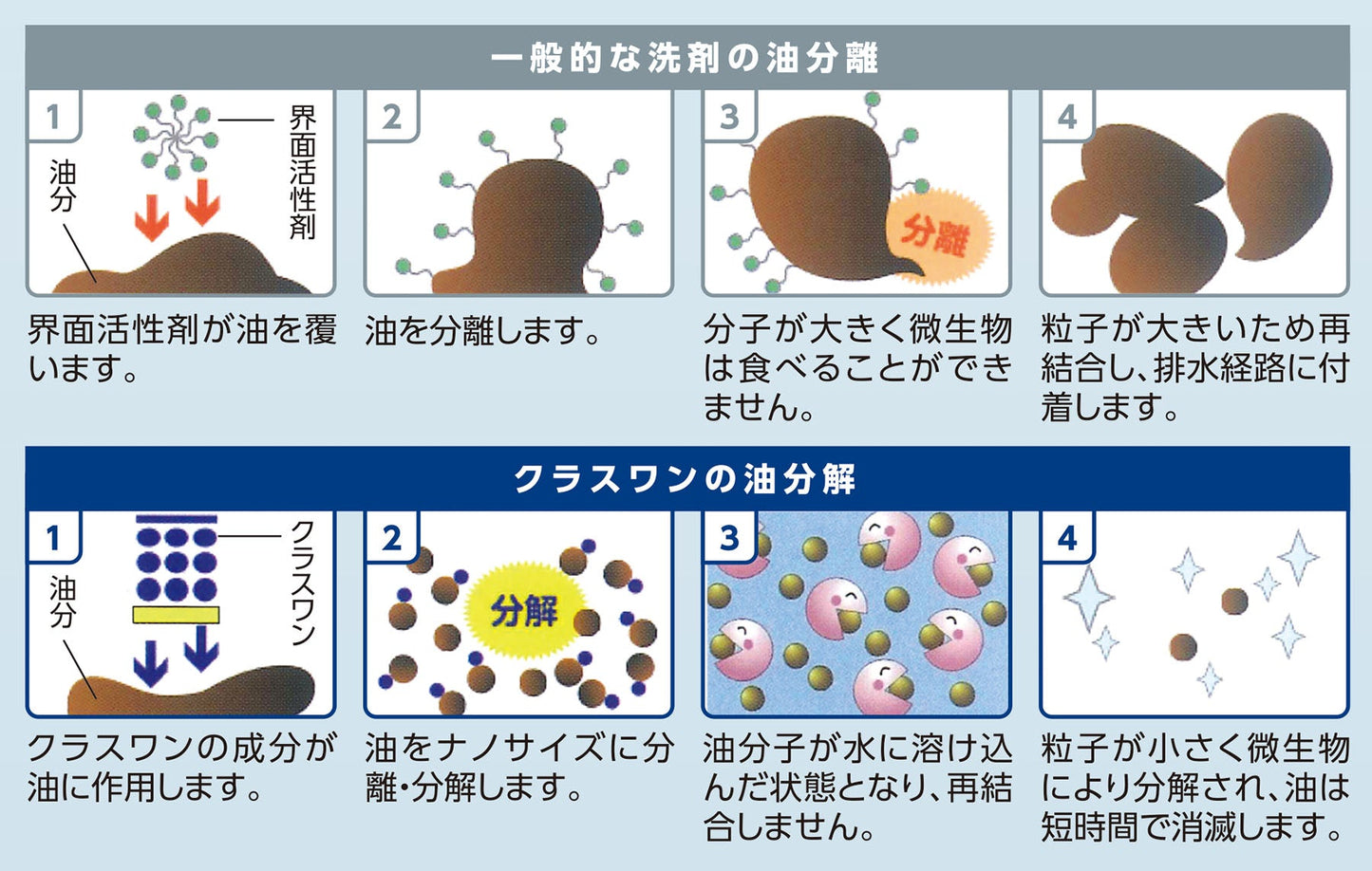 油分解洗剤 クラスワンSea SEA-T