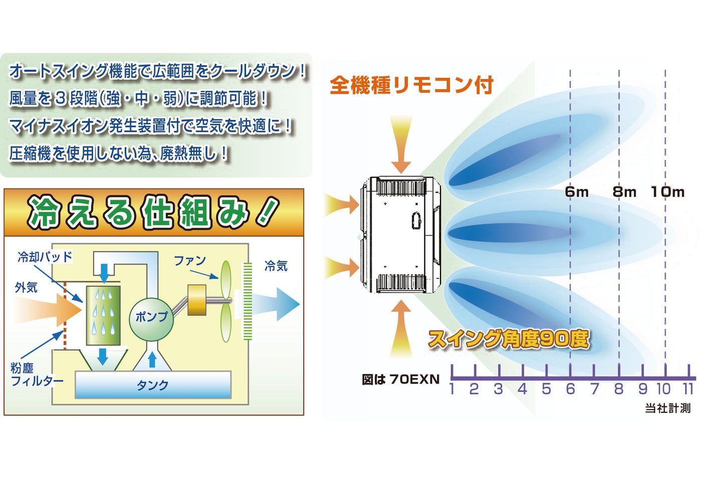 ECO 冷風機35 スタンダードタイプ 60HZ 35EX60