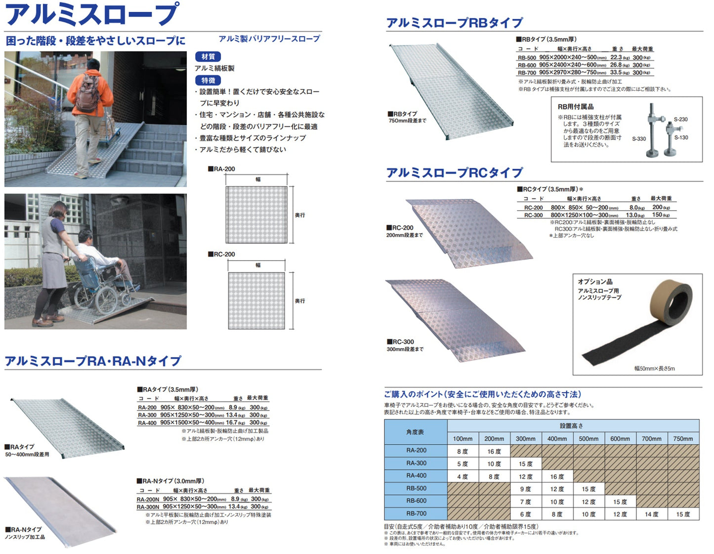 ミスギアルミスロープ RA-200