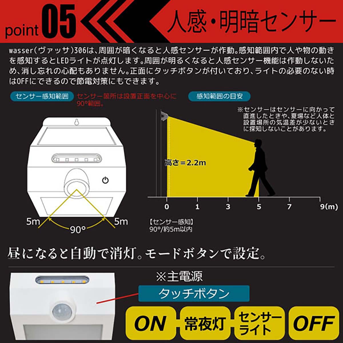 人感センサーライト 屋外用 壁掛け式