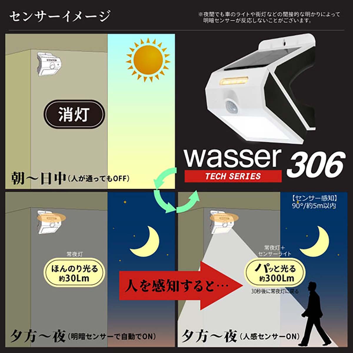 人感センサーライト 屋外用 壁掛け式