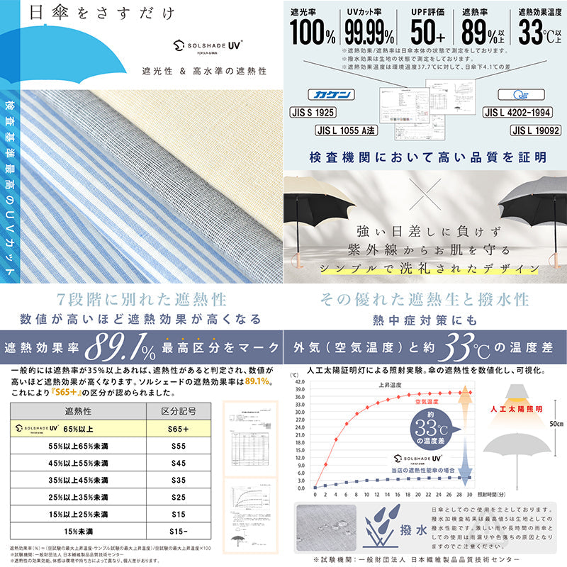 日傘 晴雨兼用 UPF50+完全遮光 長傘 2層構造 放熱 軽量 耐風 グレー