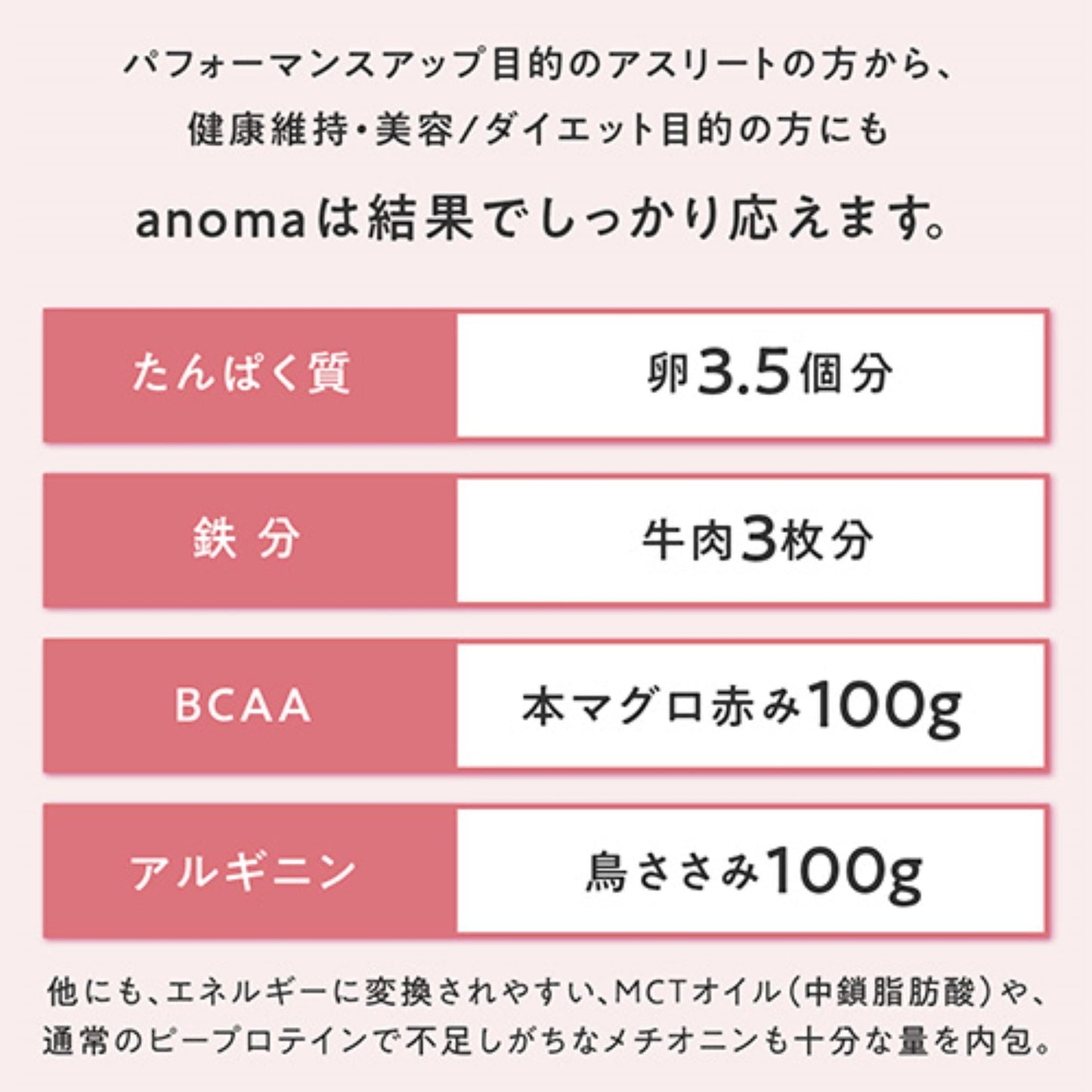 anoma プロテイン ヴィーガン 乳糖不耐対応 ほうじ茶 600g