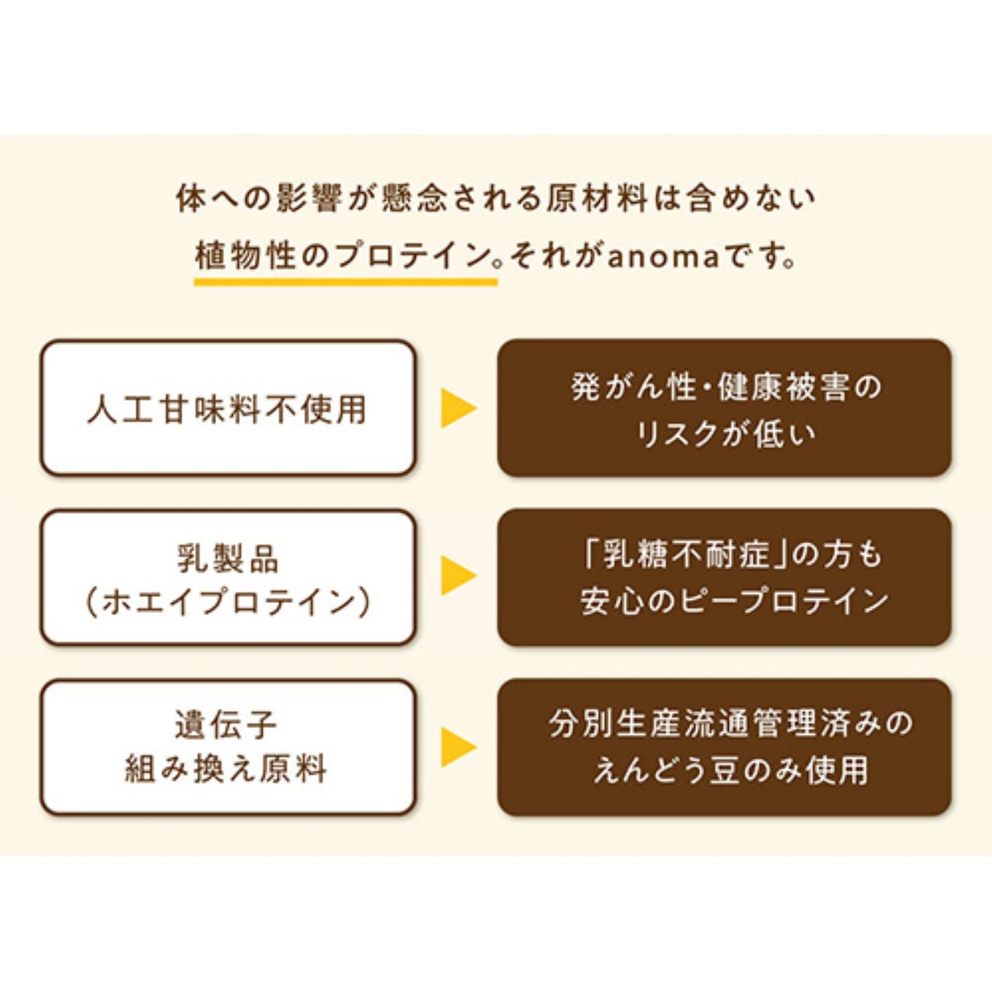 anoma プロテイン ヴィーガン 乳糖不耐対応 ほうじ茶 600g