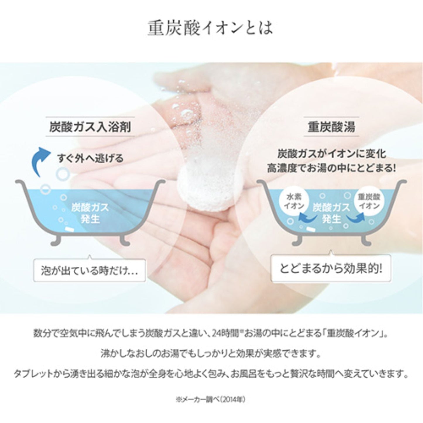 Hot Bubble PRO 重炭酸入浴剤 肩こり 冷え症 90錠×2袋入り