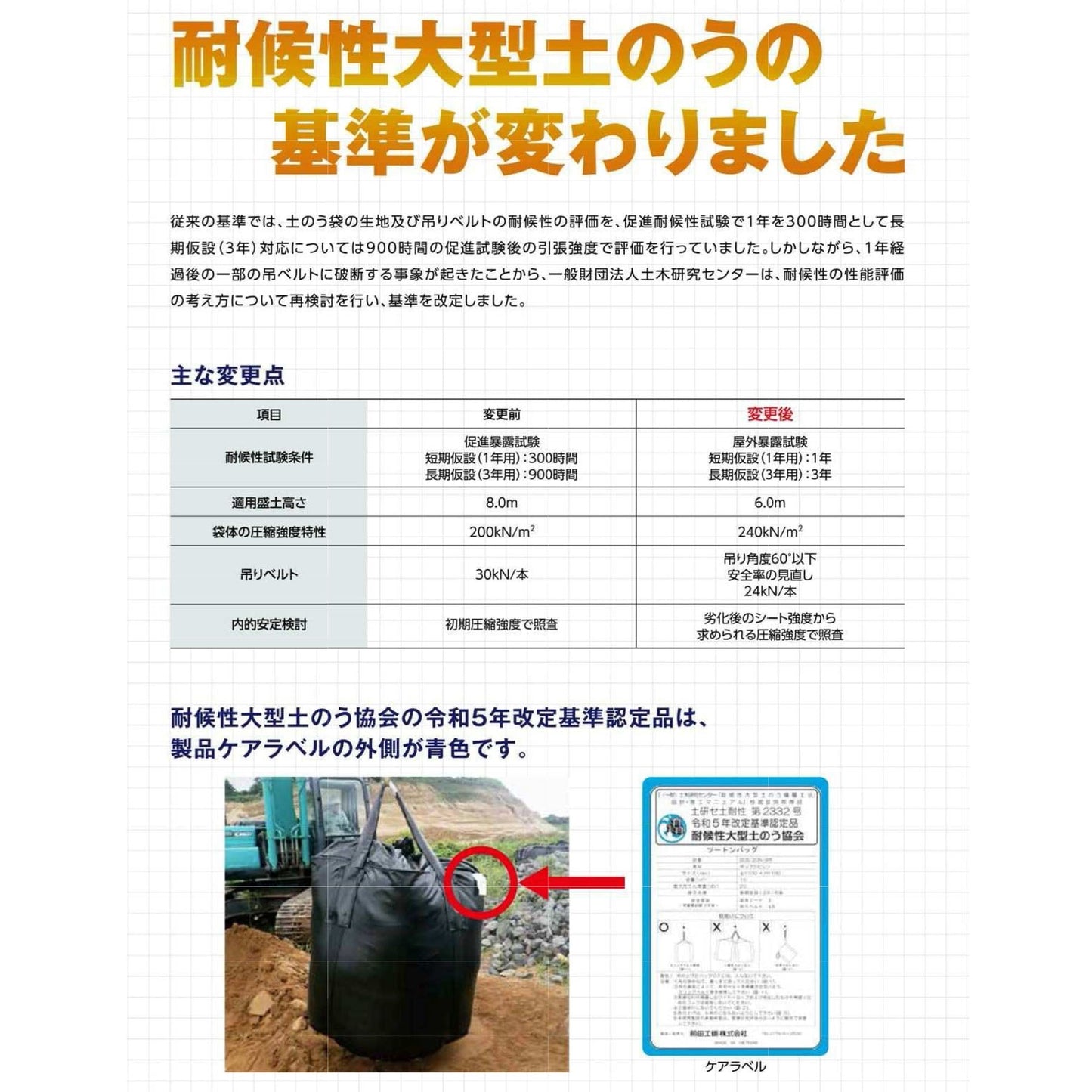 新基準適合 耐候性大型土のう ツートンバッグ 3年対応 5袋セット BOS-20N-3PF