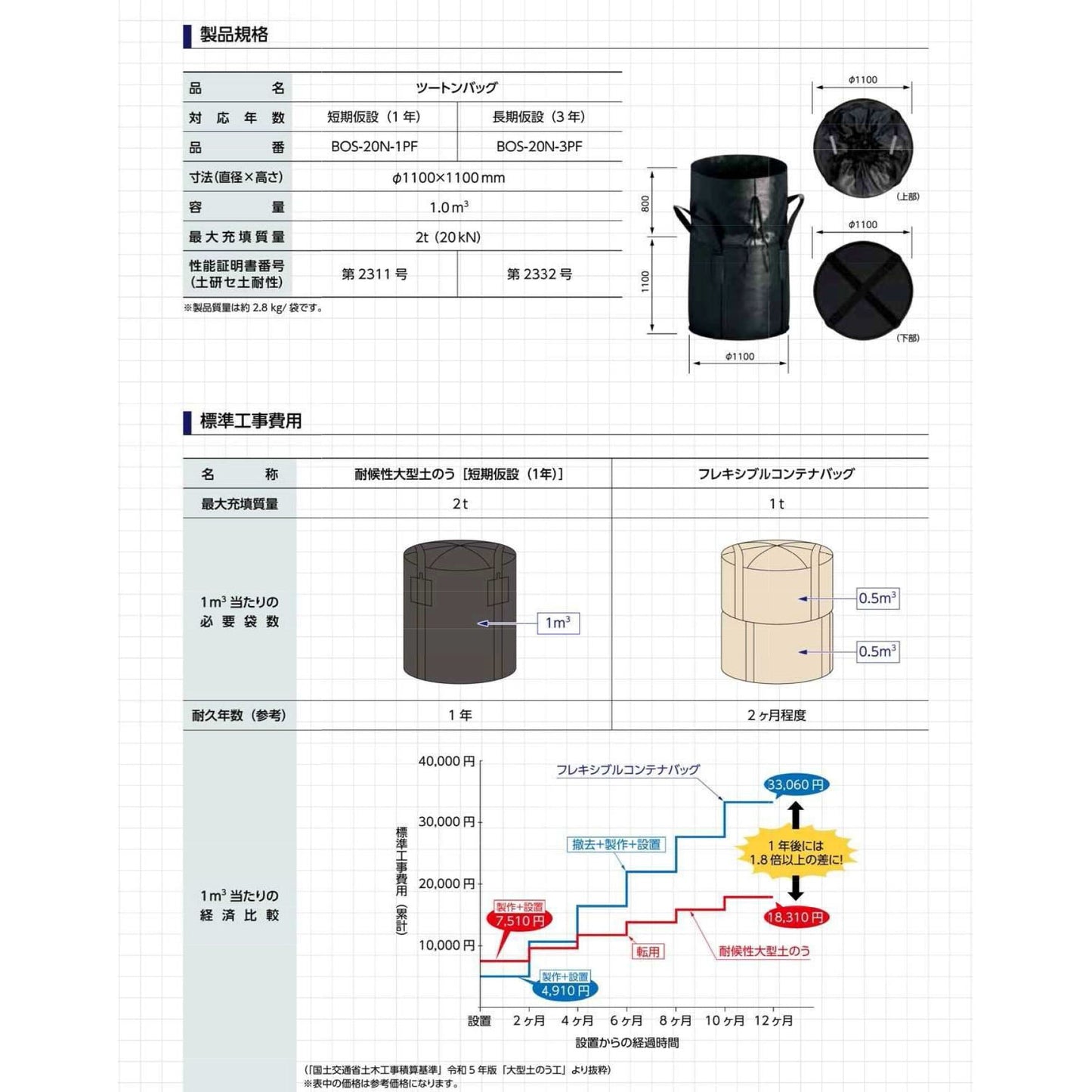 新基準適合 耐候性大型土のう ツートンバッグ 3年対応 5袋セット BOS-20N-3PF