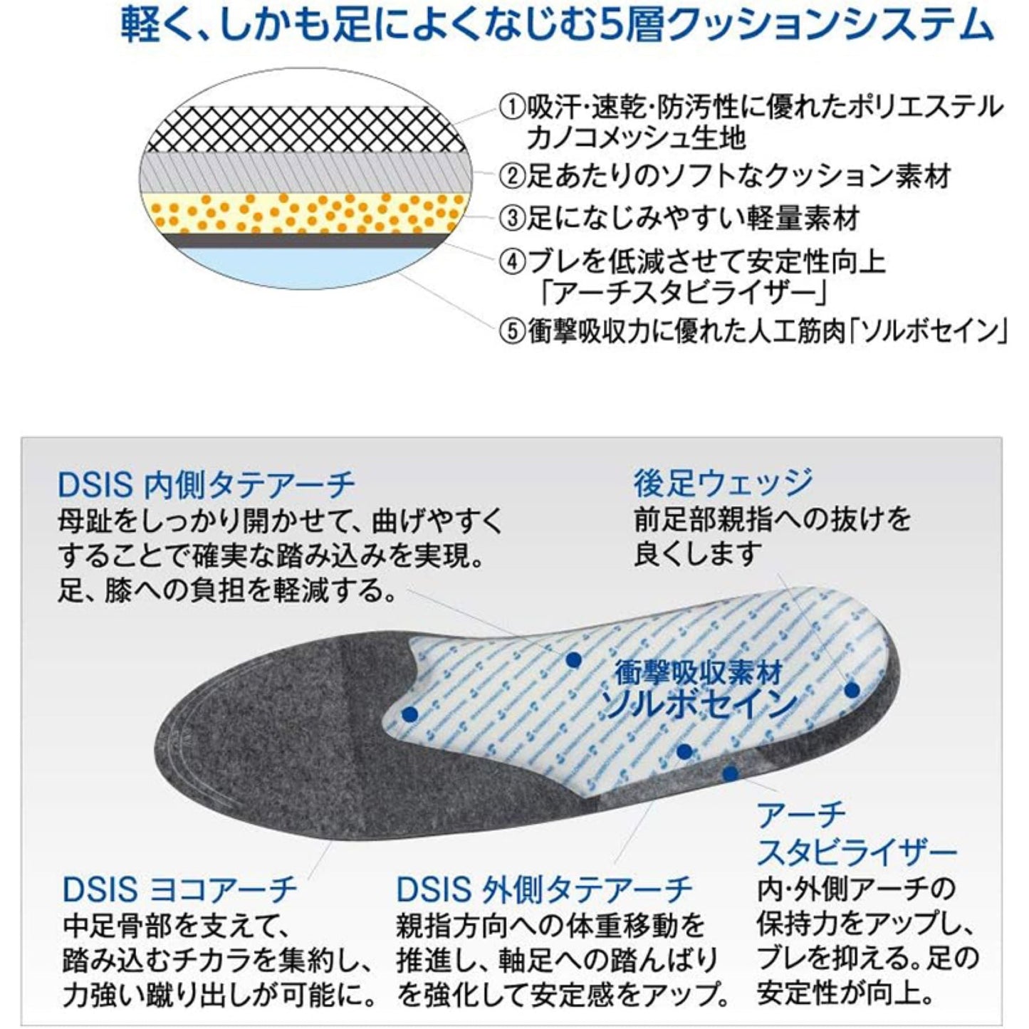 DSIS ソルボサッカー S グレー