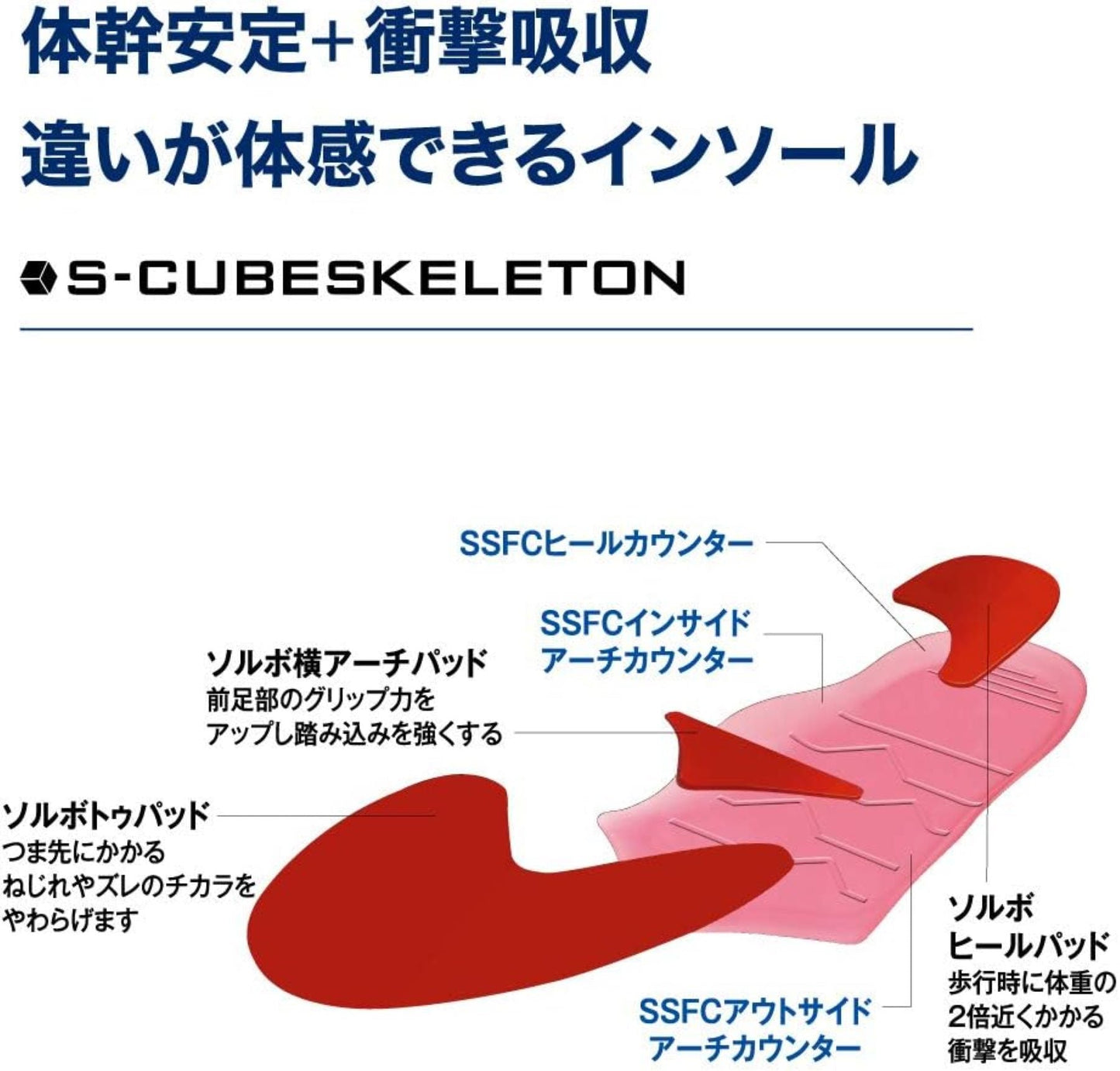 ソルボ S-CUBE スケルトントレッキング S