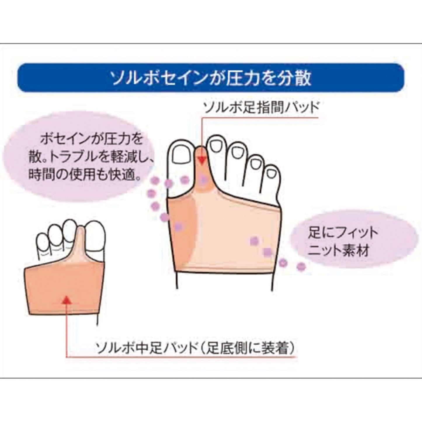 ソルボ外反母趾サポーター スーパーメッシュ薄型 S 右