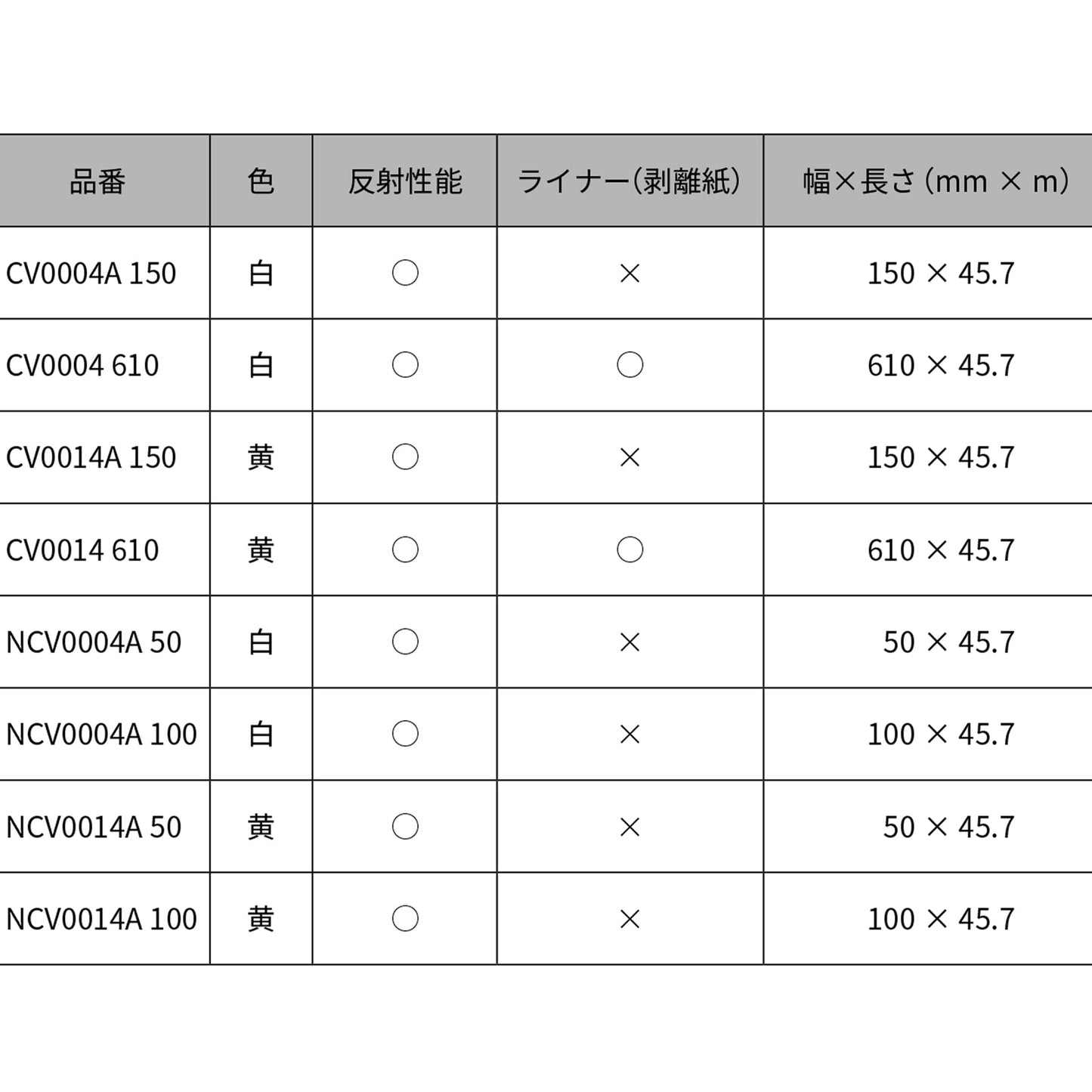 スコッチレーン黄 0.3tX150㎜×45.7 CV0014