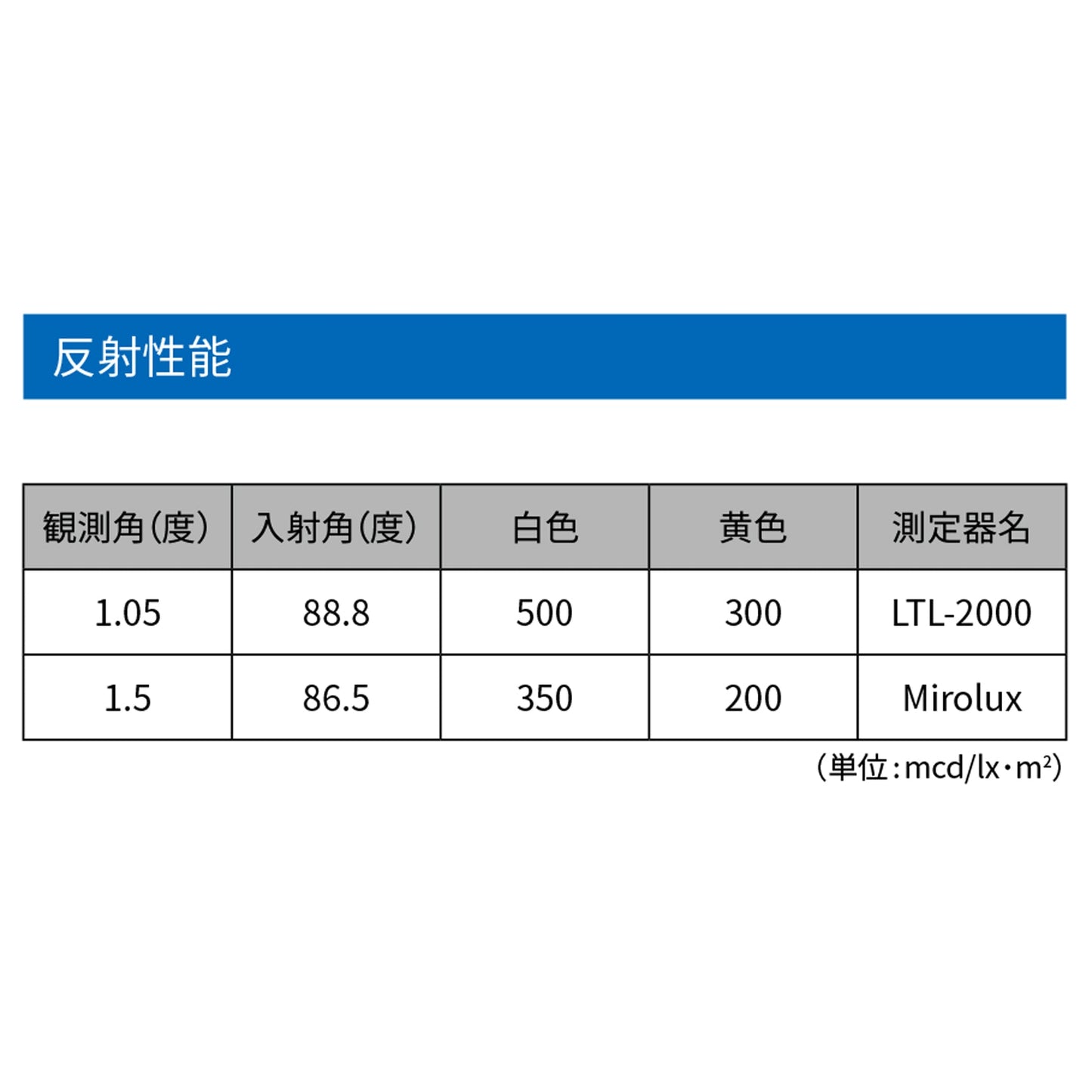 スコッチレーン白 150㎜×45.7m RV-0004