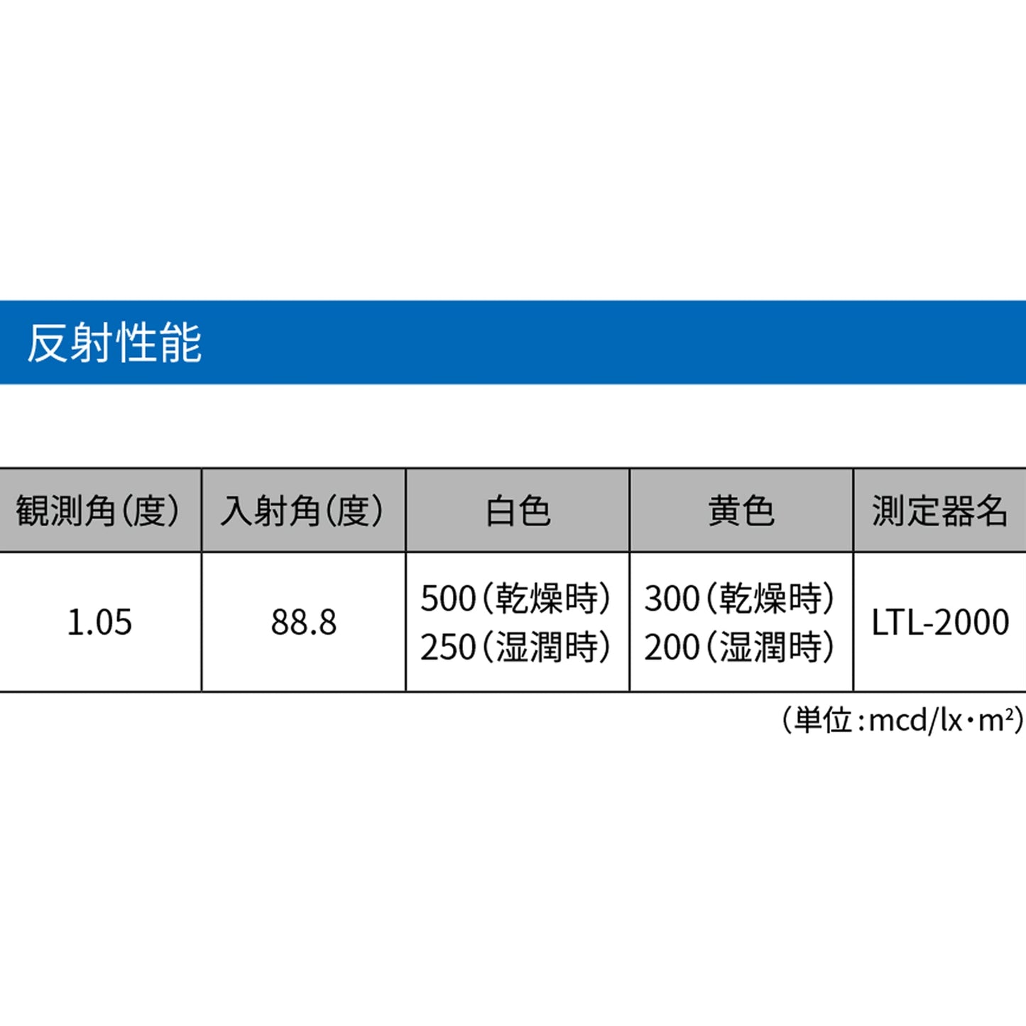 3M ステイマーク A710 200x27.4 白