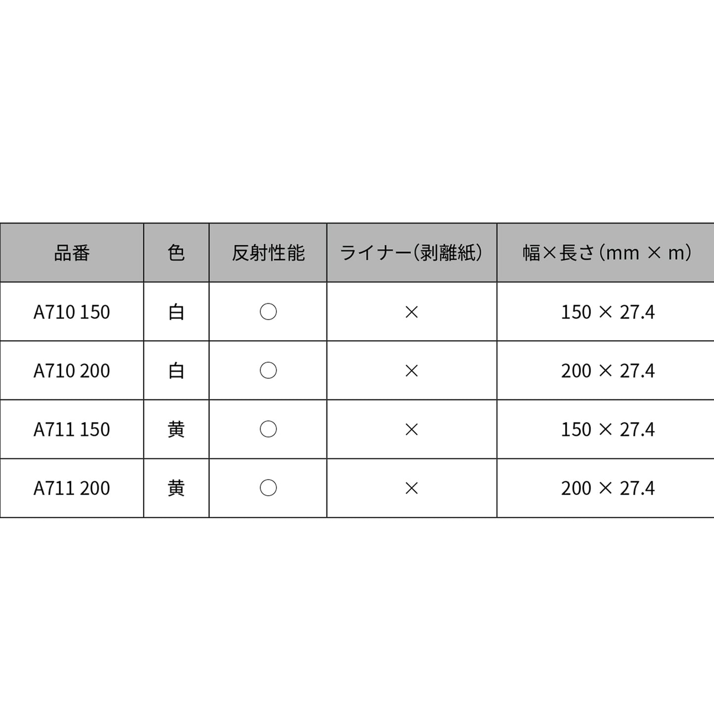 3M ステイマーク A711 150x27.4 黄