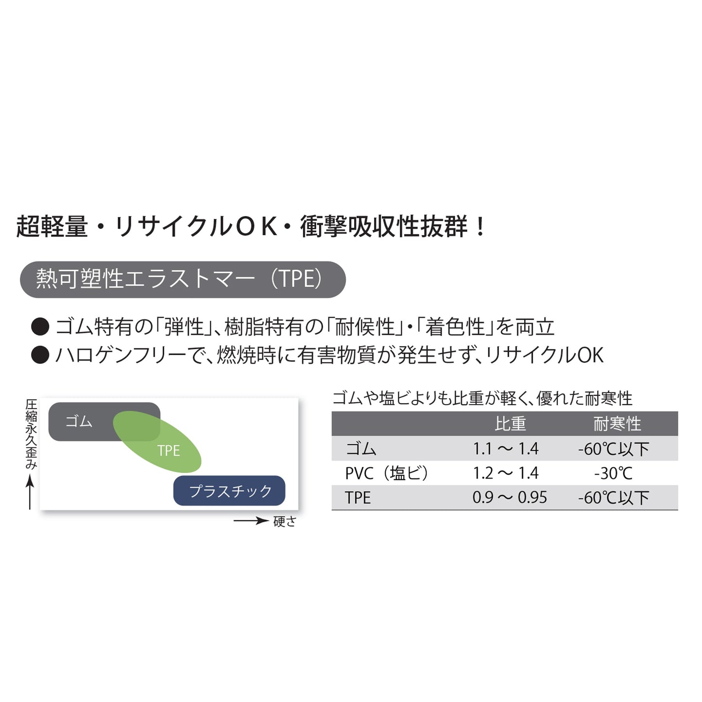 ネオコーナー 当板焼き付けと部品付き NCL-65 両面テープタイプ 長さ1m ホワイト
