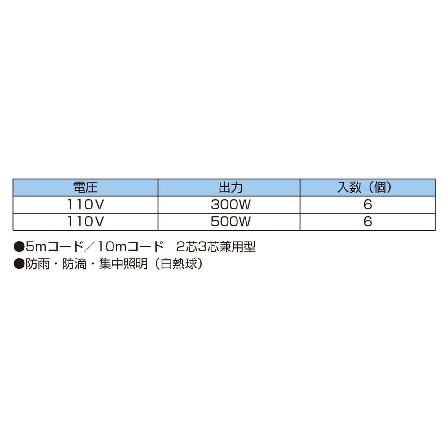 リフレクター投光器 2芯3芯兼用 300W×10m
