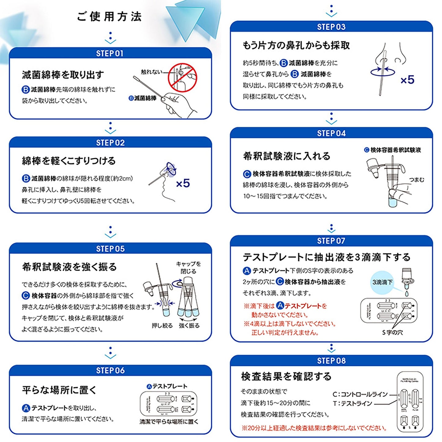 OMNI(オムニ)新型コロナウイルス&インフルエンザA/B抗原検査キット 研究用