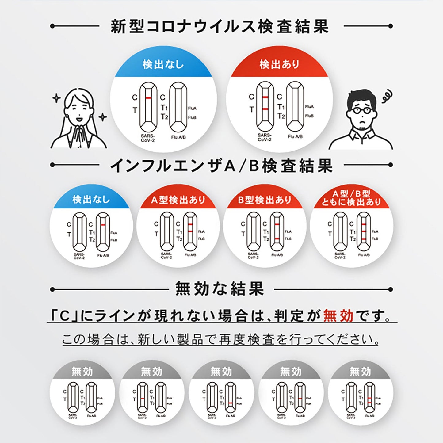 OMNI(オムニ)新型コロナウイルス&インフルエンザA/B抗原検査キット 研究用