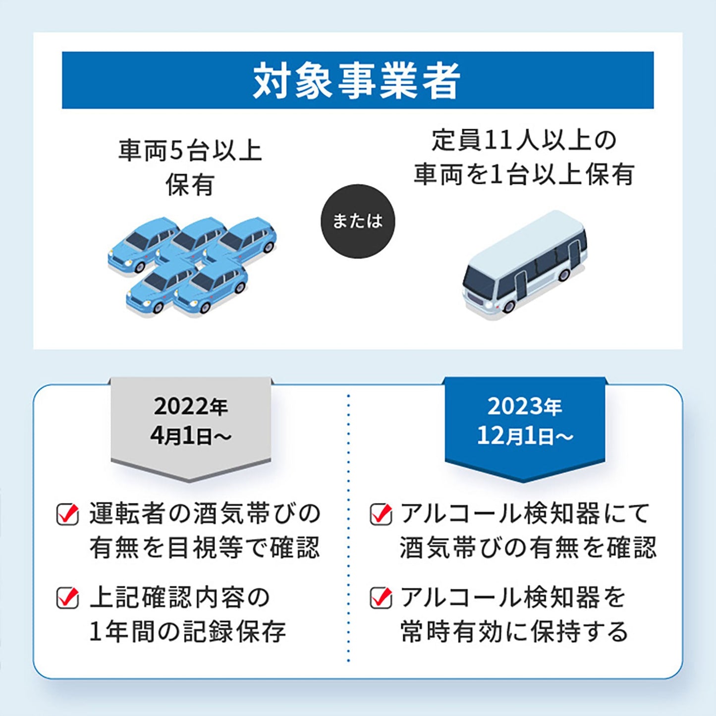 オムニ 日本製アルコール検知器 充電式 コンパクト 簡単操作 デジタル表示