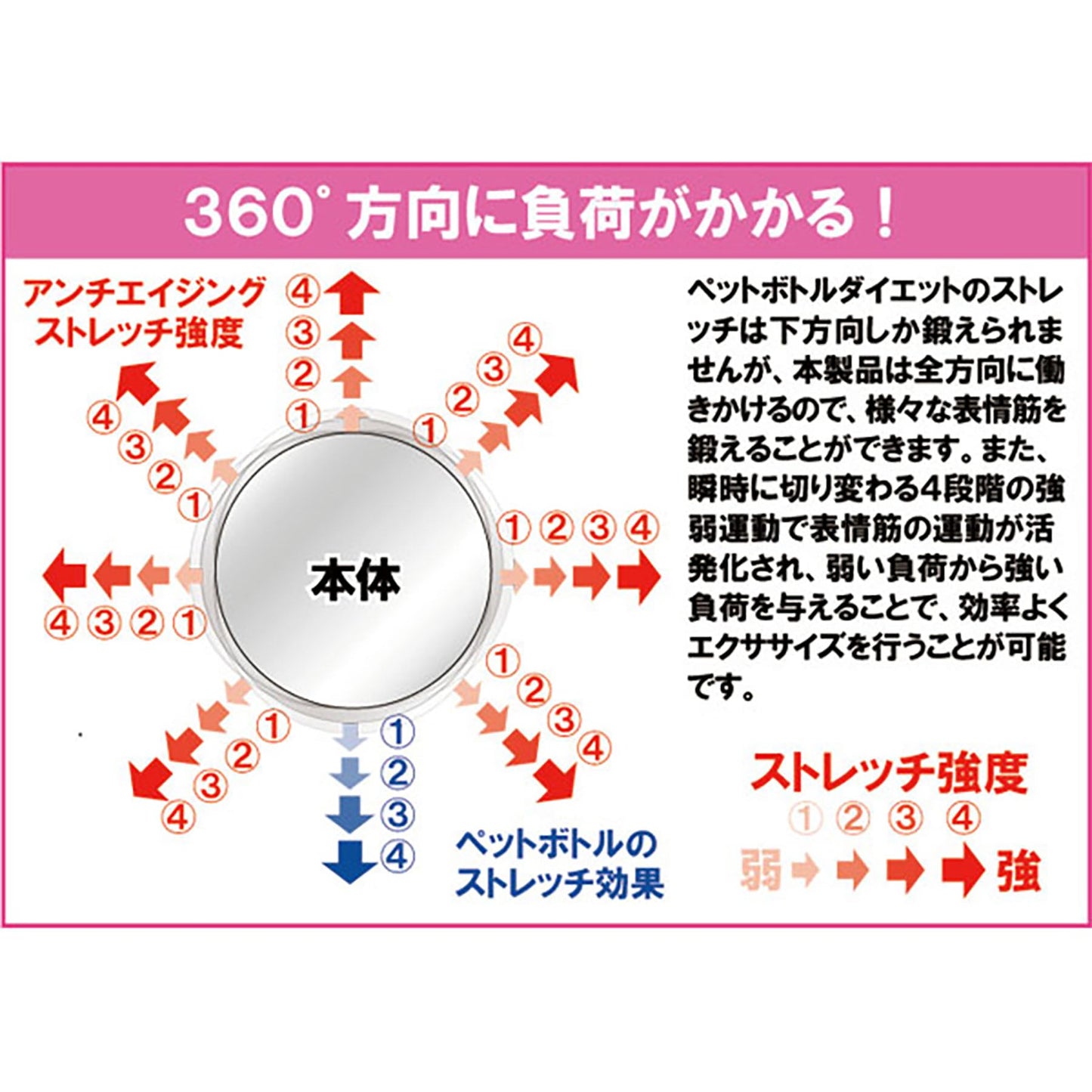オムニ NEWフェイシャルリフトアトワンス 表情筋エクササイズ美顔器 防水 PK
