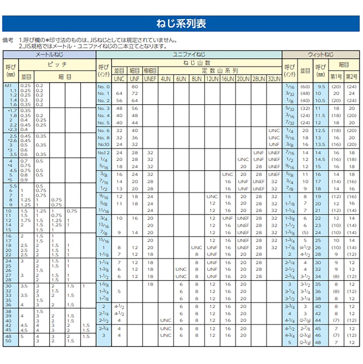M6x12mm トラス頭小ねじ(ステンレス/黒色/8本)