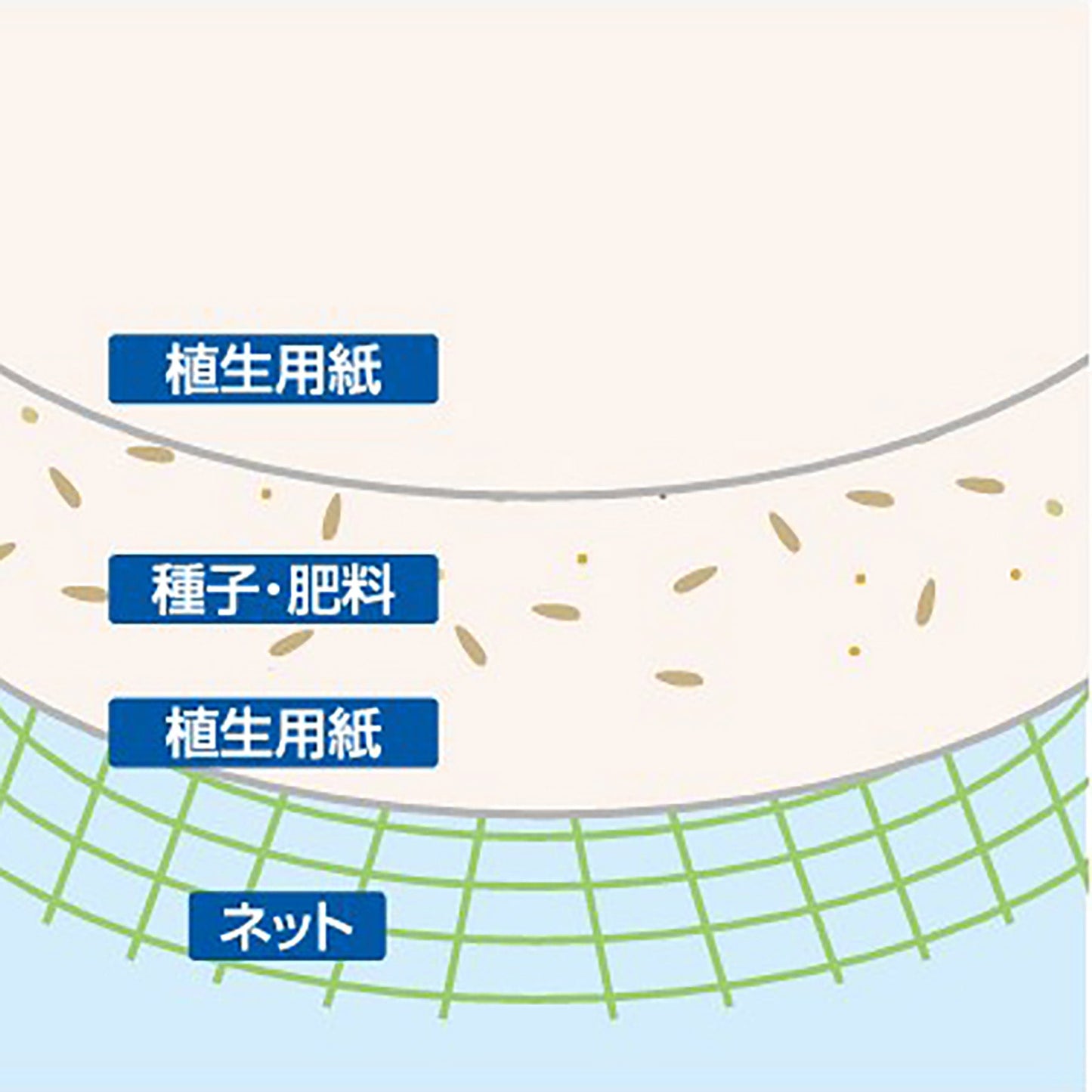 400x600mm 土のう袋(植生/10枚)