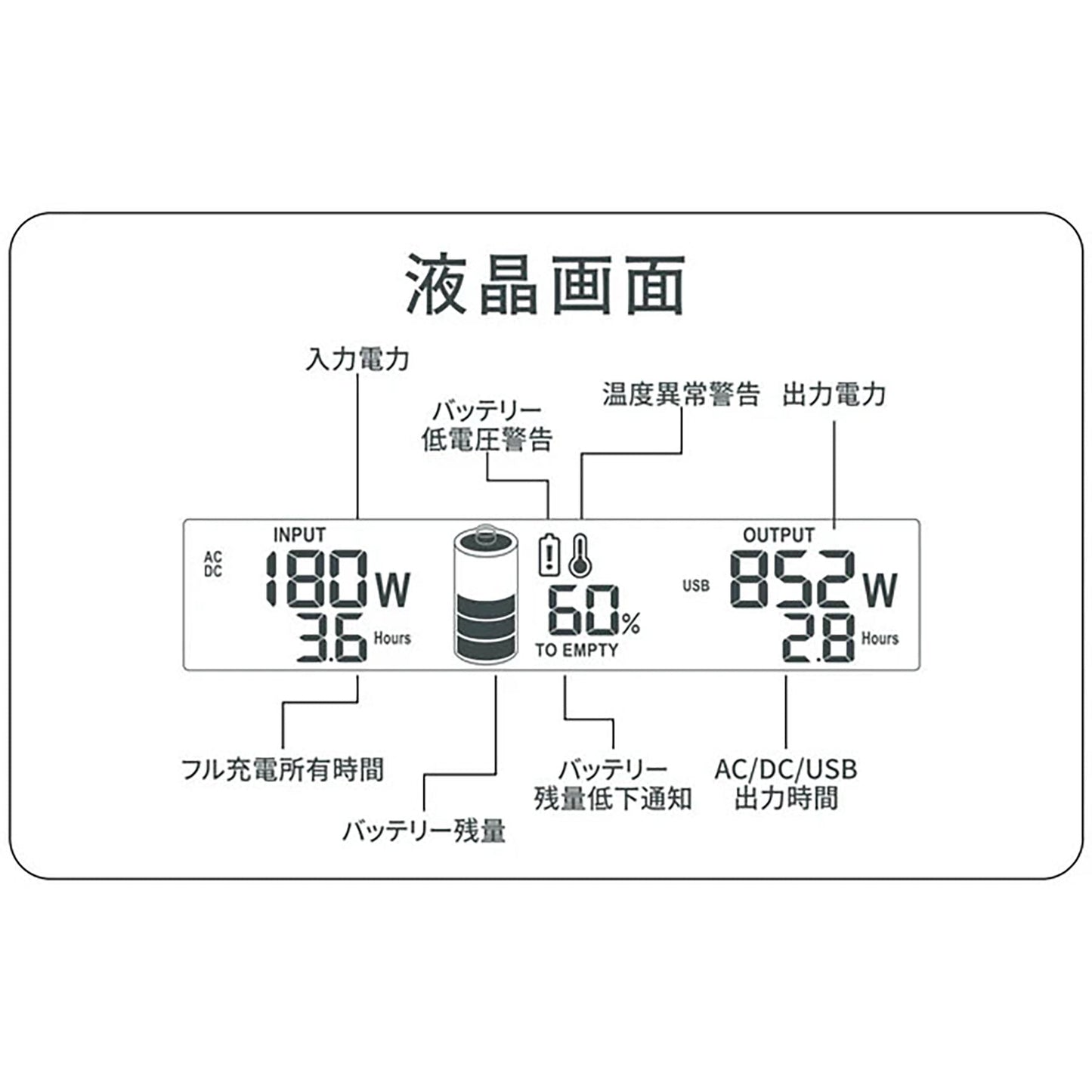 TogoPower MASTER2200 ポータブル電源 大容量