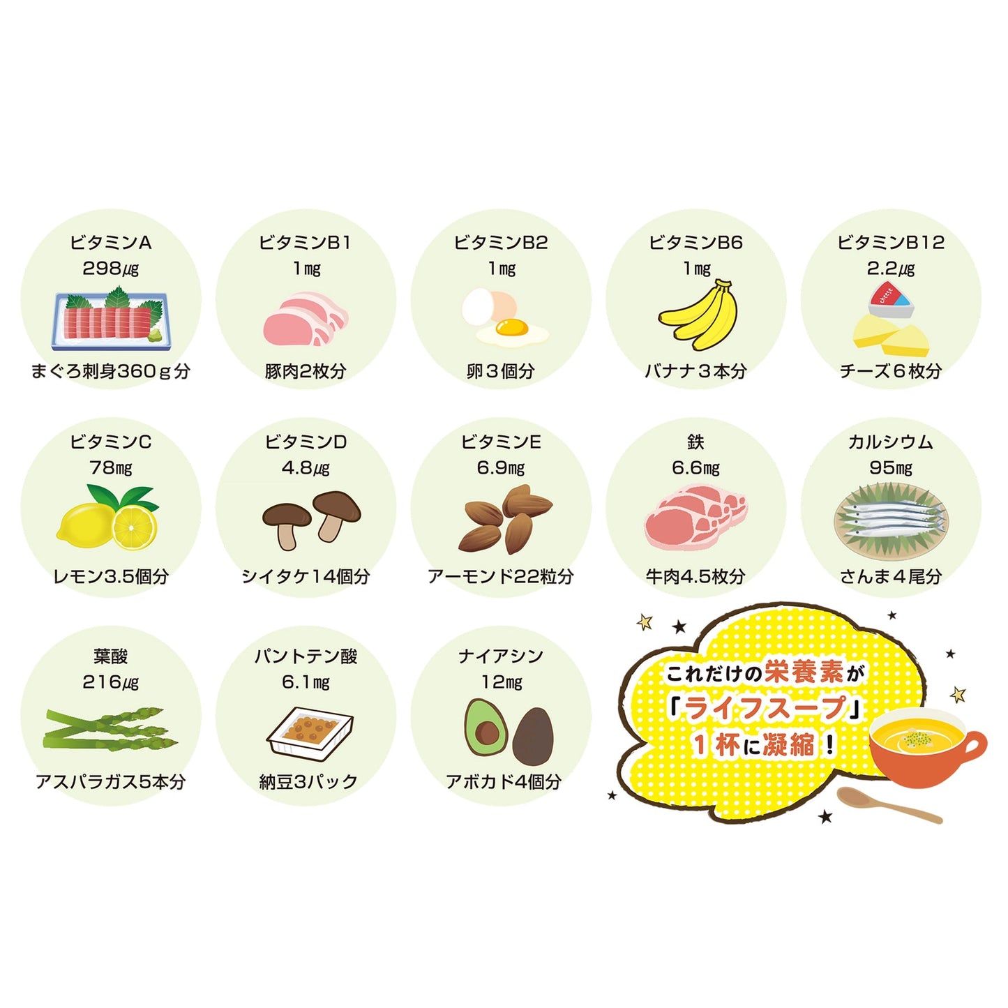 備蓄用栄養補給スープ ライフスープ やさいコンソメ味 1箱70食入り