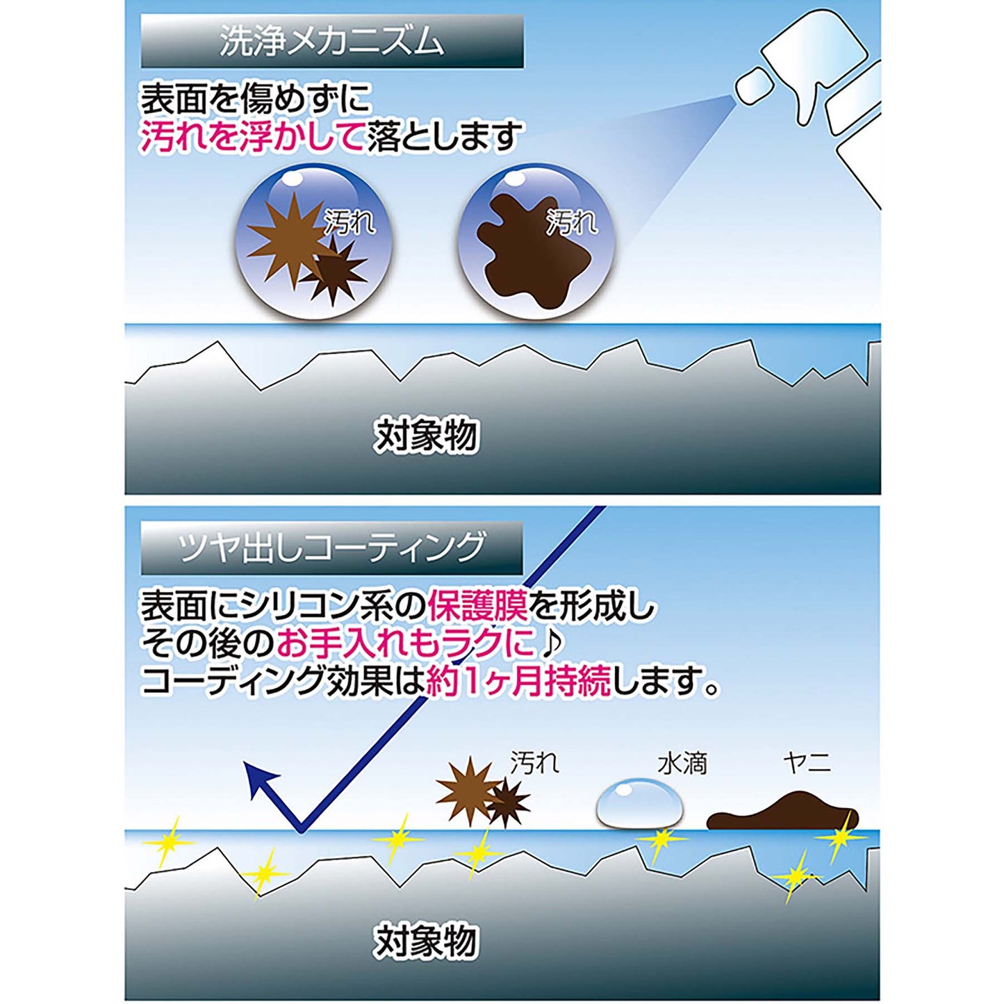 YARDFORCE 工具の輝きくん 洗浄スプレー 拭き取るだけ簡単メンテナンス