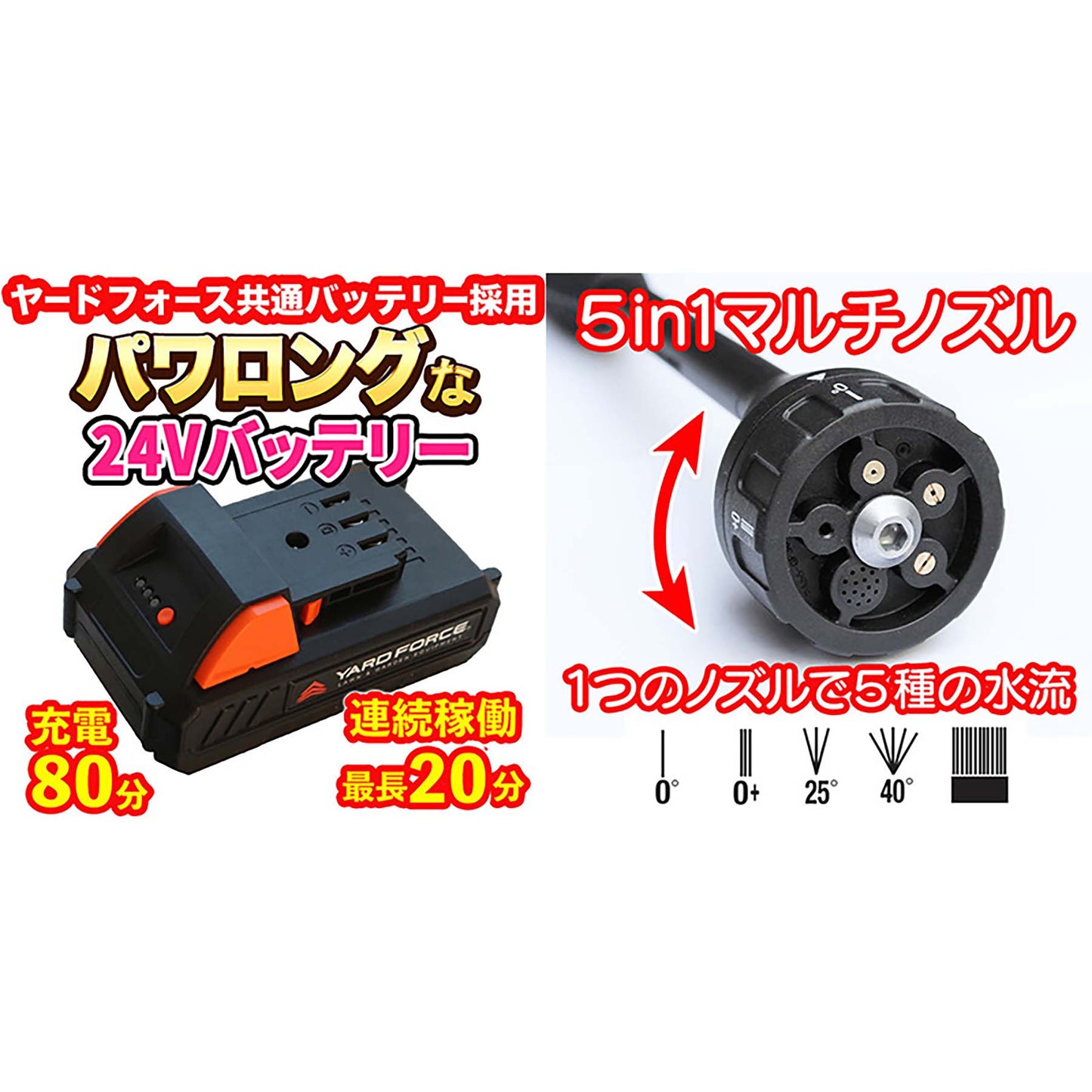 YARDFORCE 24Vコードレス強水圧洗浄機 家庭用 庭屋内外お掃除